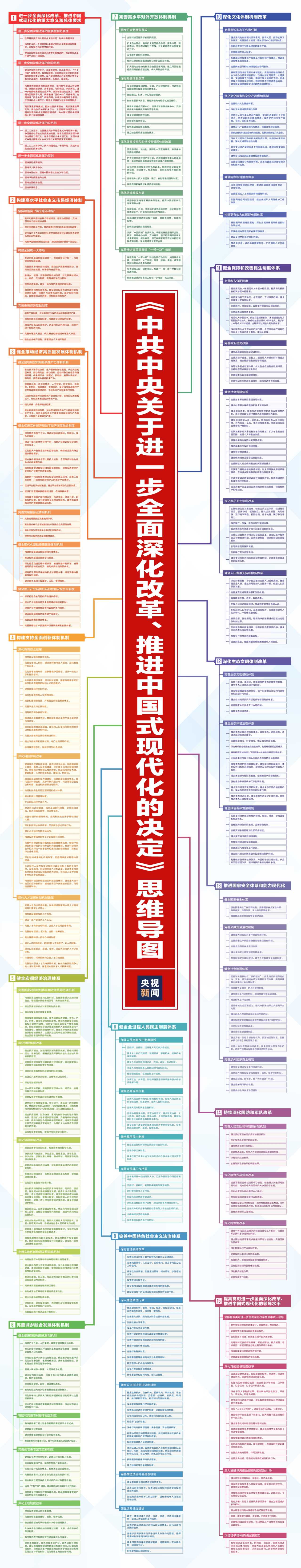 一張思維導圖帶你了解二十屆三中全會《決定》相關(guān)圖片